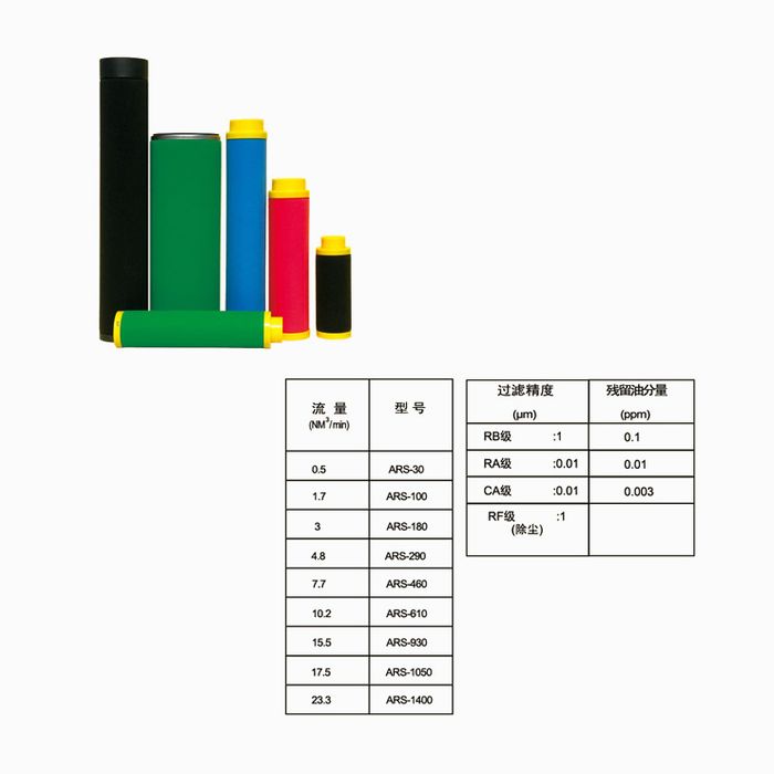 BEA濾芯標準替代系列