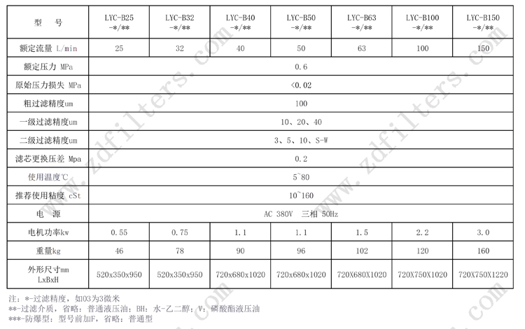 濾油機系列技術(shù)參數(shù)表